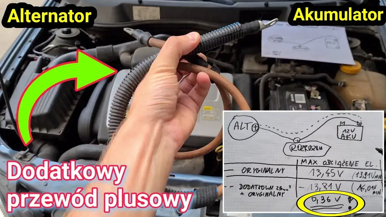 Jakie kable do alternatora wybrać, aby uniknąć problemów?