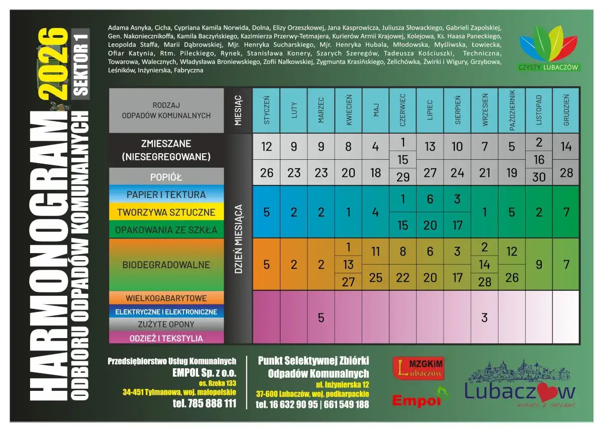 Nabór do szkoły średniej 2026: Harmonogram, punkty, jak uniknąć błędów