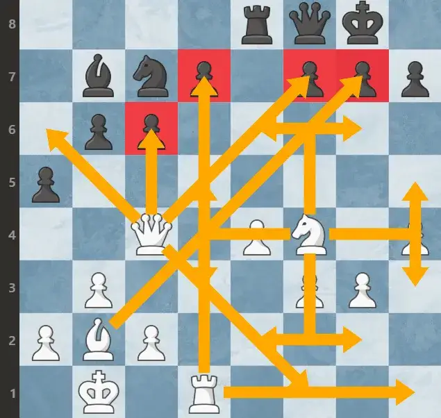 Jak dobrze grać w szachy i unikać najczęstszych błędów