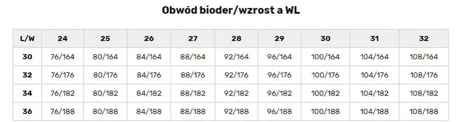 Rozmiar spodni 32/34: Co oznacza W/L i jak dobrać idealnie?