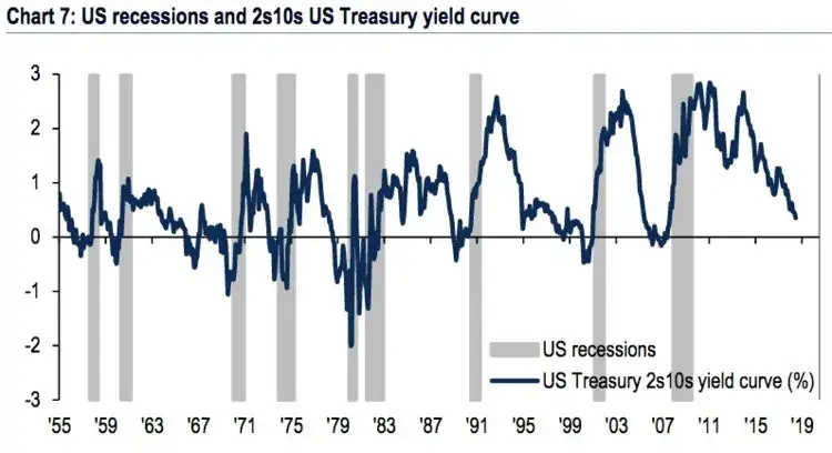 Rentowność 10 letnich obligacji USA: co musisz wiedzieć teraz