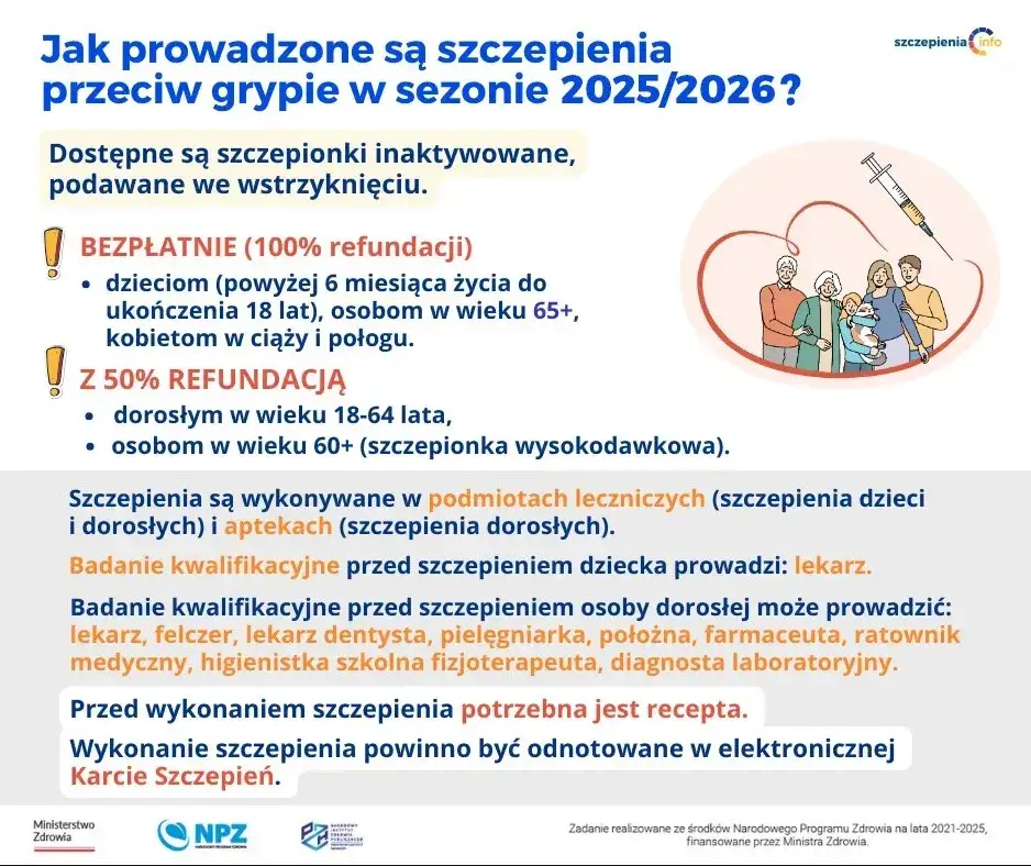 Profilaktyka grypy 2025/2026: Jak uniknąć zachorowania?