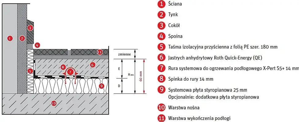 Jak wygląda ogrzewanie podłogowe: kompleksowa budowa krok po kroku