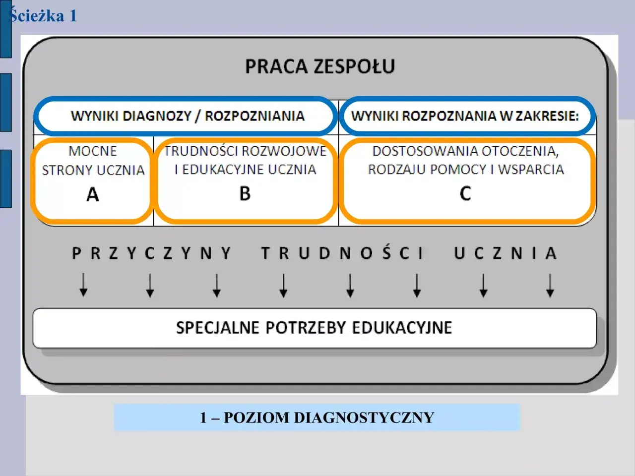 Indywidualne potrzeby ucznia: Od diagnozy do skutecznego wsparcia