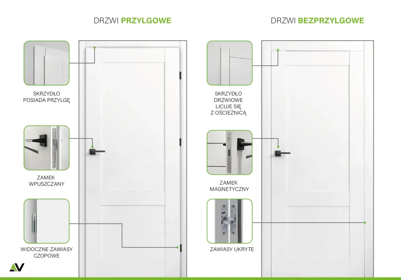 Cisza w domu: Drzwi przylgowe czy bezprzylgowe? Ekspert radzi