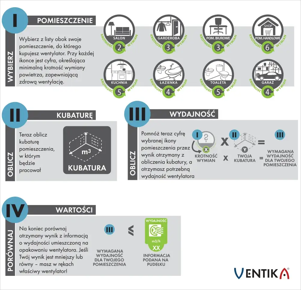 Ile prądu zużywa wentylator łazienkowy? Oszczędzaj na rachunkach