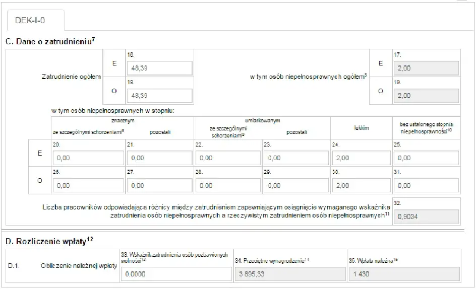 PFRON kogo wliczamy do stanu zatrudnienia? Kluczowe informacje i zasady