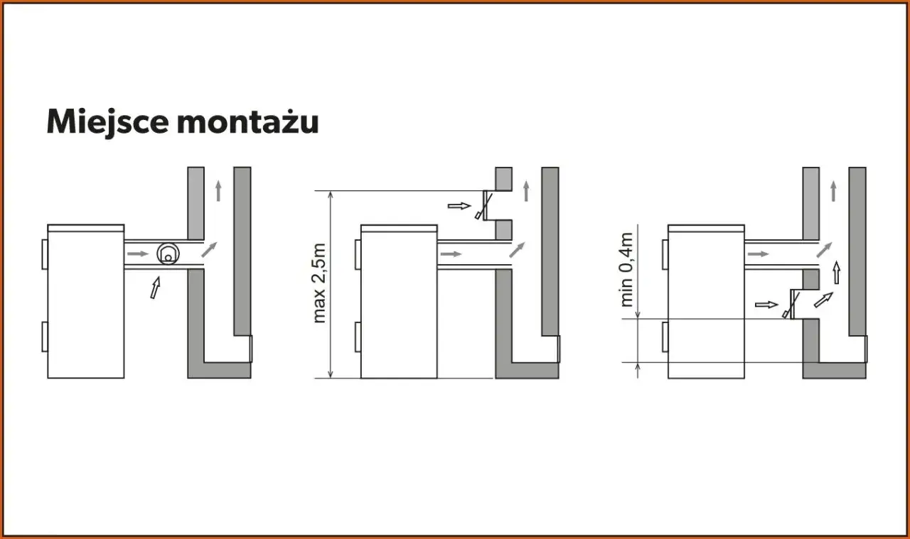 Gdzie zamontować regulator ciągu kominowego, aby uniknąć problemów?