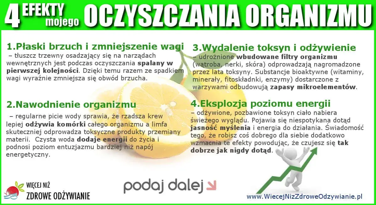 Objawy detoksu: Co czeka Cię i jak sobie pomóc?