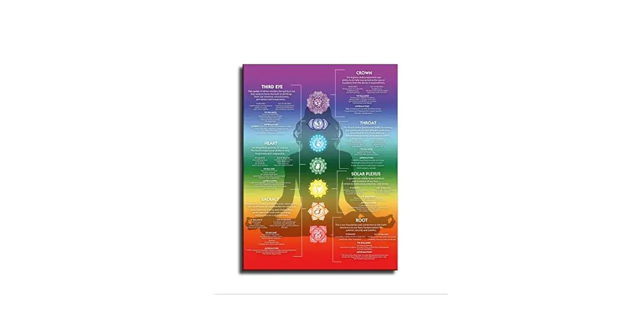 Plakaty czakr - jak wprowadzić harmonię i spokój do wnętrza