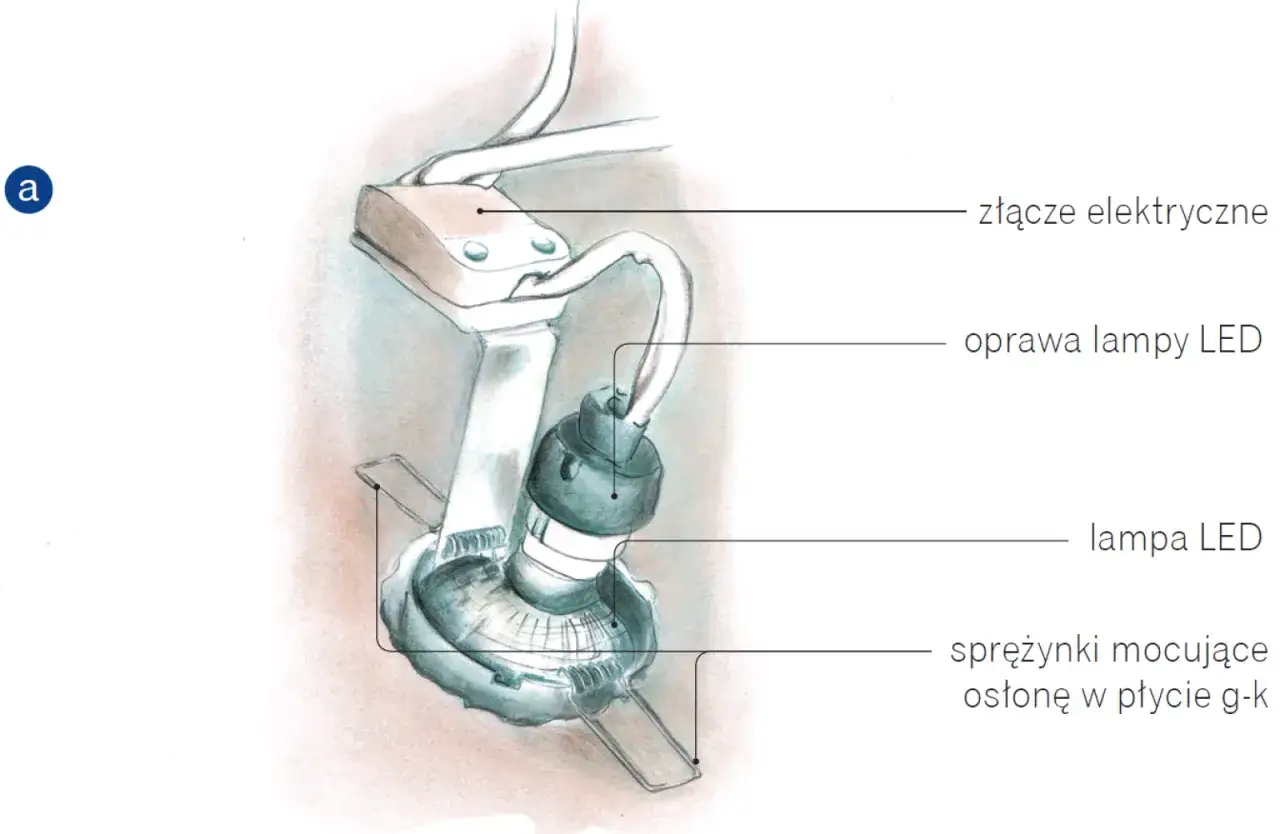 Jak podłączyć halogeny w suficie - prosty schemat i porady bezpieczeństwa