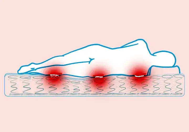 Zły materac objawy - jak rozpoznać skutki niewłaściwego snu