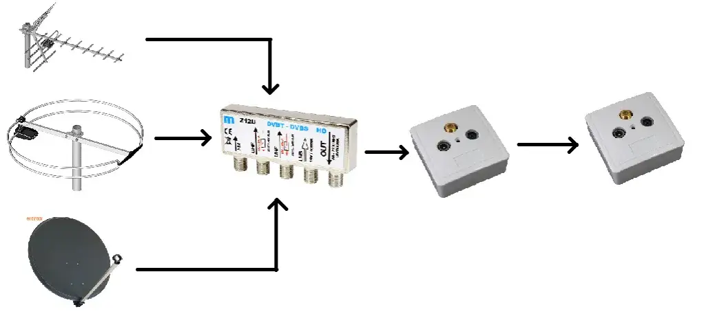 Jak podłączyć antenę bez zasilacza i uniknąć problemów z sygnałem