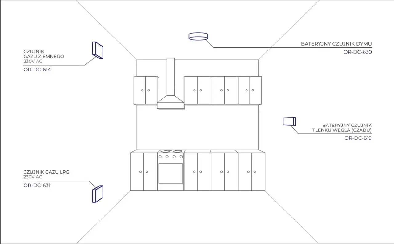 Gdzie zamontować czujnik gazu lpg, aby zapewnić maksymalne bezpieczeństwo?