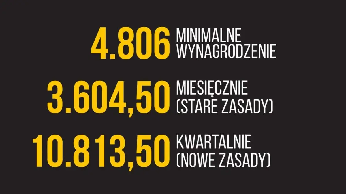 Działalność nierejestrowana 2026: Nowy limit kwartalny. Ile zarobisz?