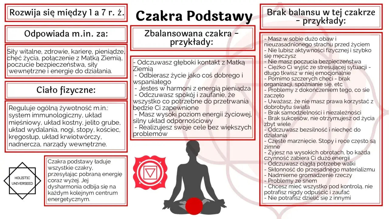 Medytacja czakry podstawy: jak zrównoważyć energię korzenia?
