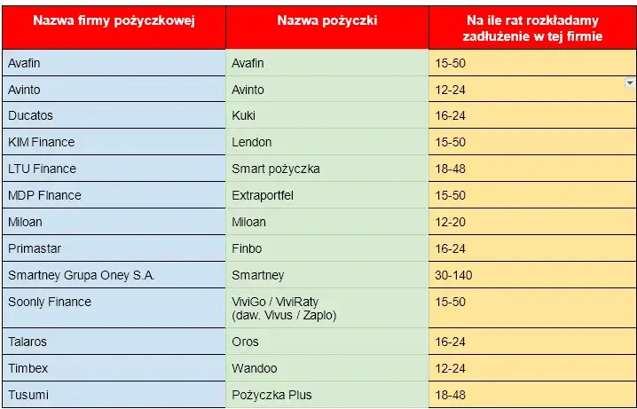 Ile chwilówek można wziąć? Ograniczenia i ryzyko zadłużenia