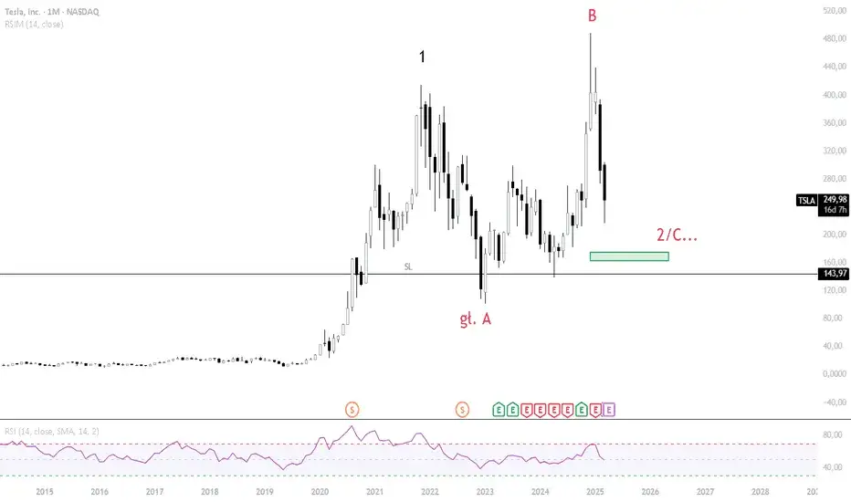 Ile kosztuje akcja Tesli? Sprawdź aktualną cenę i prognozy rynku