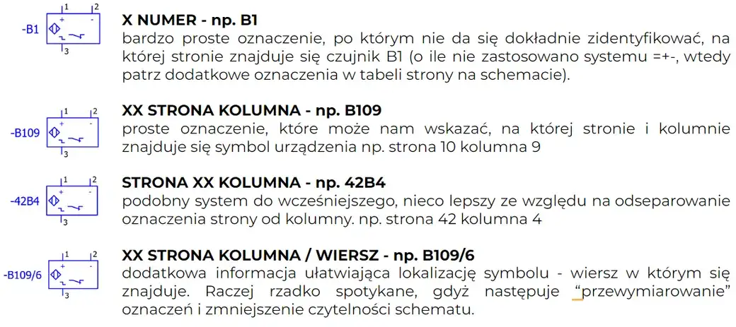 Oznaczenia na schematach elektrycznych: Co warto wiedzieć o symbolach?