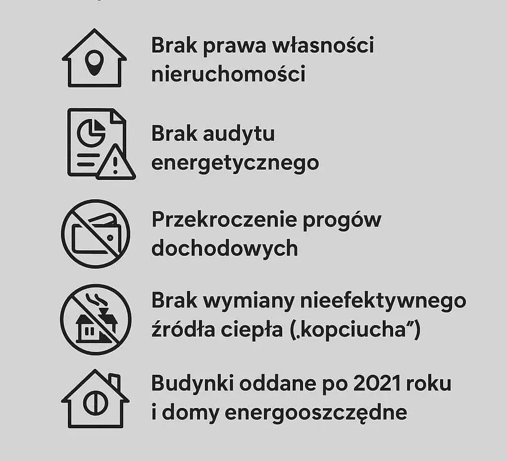 Kto dostanie dofinansowanie do pompy ciepła? Sprawdź warunki!
