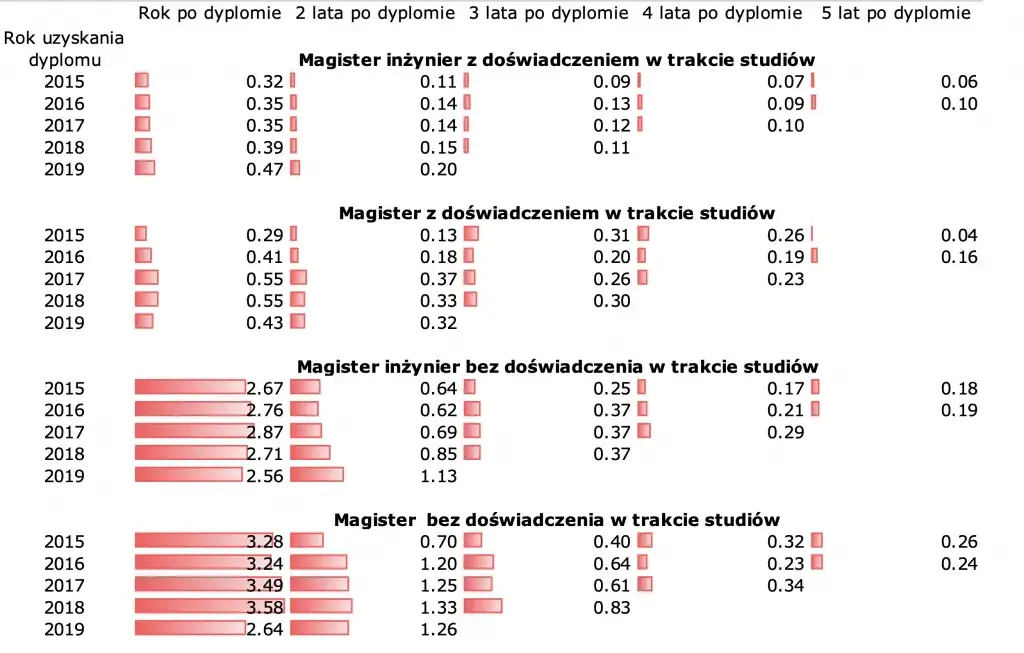 Ile zarabia automatyk po studiach? Odkryj zaskakujące wynagrodzenia