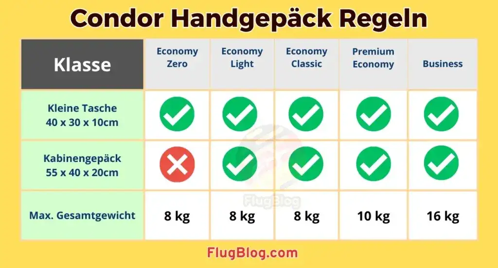 Condor Gepäckbestimmungen: Alle Regeln & Kosten einfach erklärt