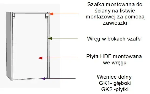 Jak zawiesić szafki na listwie - uniknij najczęstszych błędów montażu
