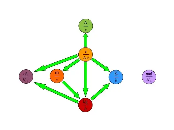 Co to jest układ SI w fizyce i dlaczego jest tak ważny?