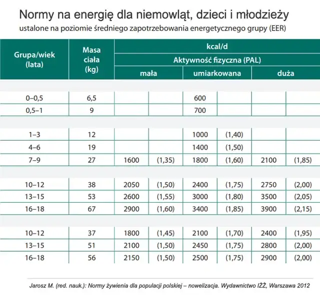 Ile kalorii dla 16-latki? Poznaj zdrową dietę nastolatki