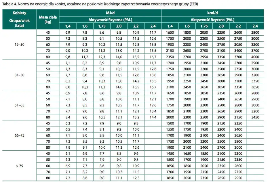 Schudnij z bieganiem! 8-tygodniowy plan dla początkujących