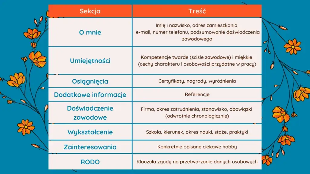 Jakie umiejętności wpisać w CV, aby zwiększyć swoje szanse na pracę