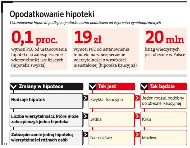 Co to jest hipoteka? Rozwiej wszelkie wątpliwości!