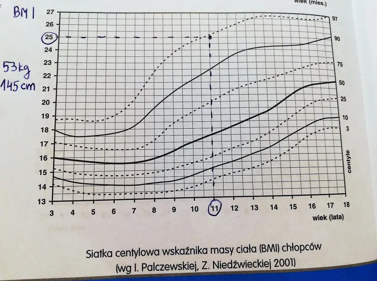 Co to centyl BMI i jak wpływa na zdrowie Twojego dziecka?