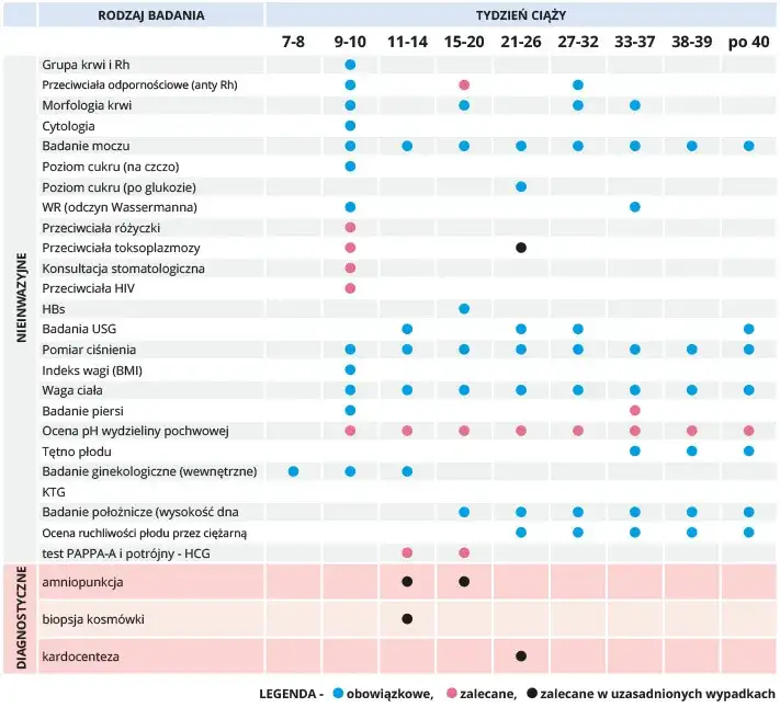Czy badania prenatalne są obowiązkowe? Nowe zasady refundacji NFZ