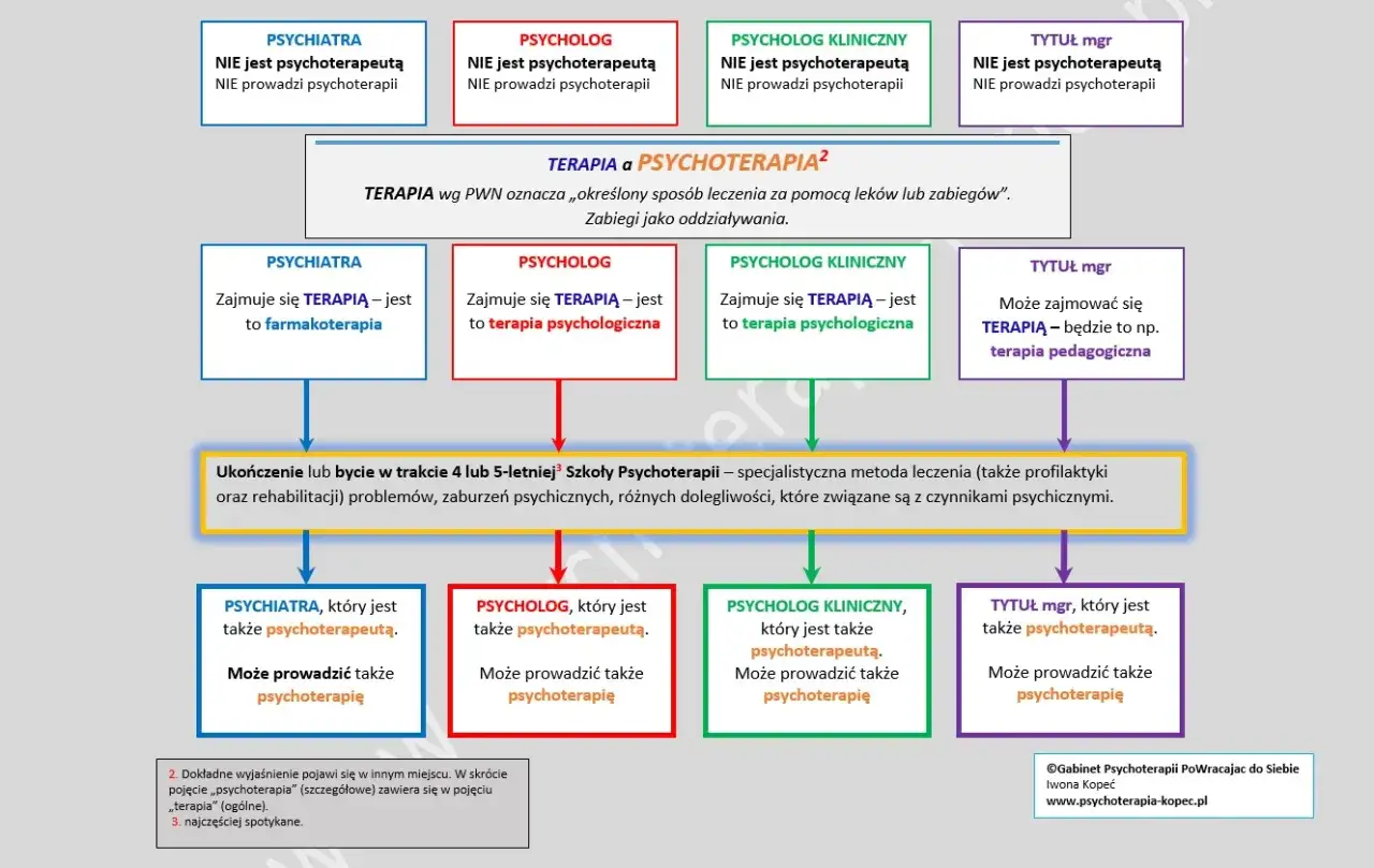 Psycholog szkolny: Kiedy pomoże, a kiedy skieruje na terapię?