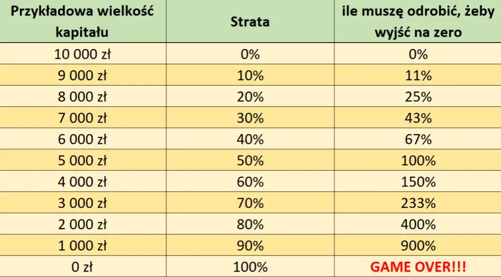 Jak zacząć grać na giełdzie i uniknąć najczęstszych błędów
