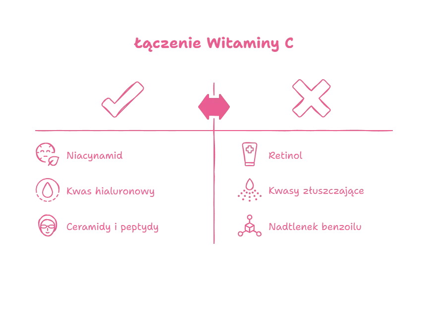 Kwas hialuronowy i witamina C: Jak stosować dla najlepszych efektów?