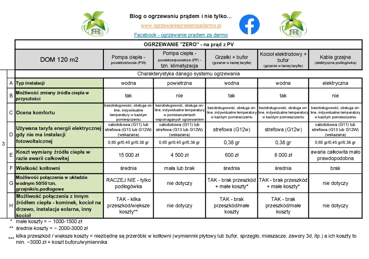 Ogrzewanie w blokach: koszty, typy. Jak zaoszczędzić na rachunkach?