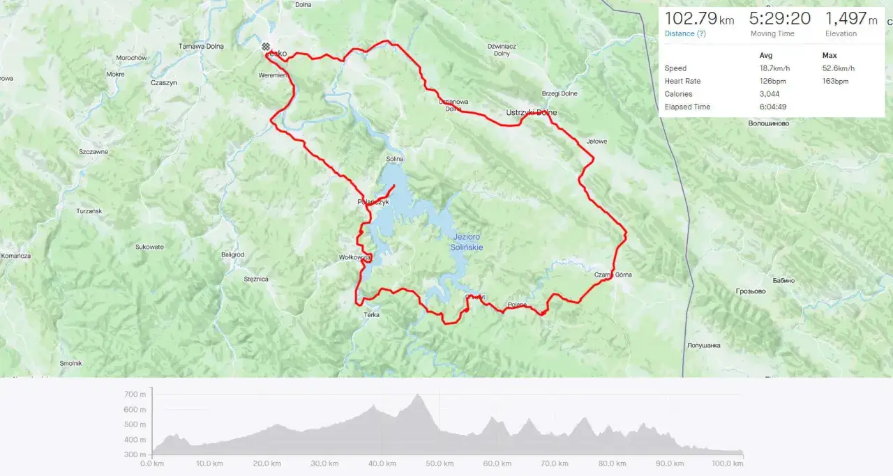 Trasa rowerowa pętla bieszczadzka wokół Jeziora Solińskiego. Dystans 102,79 km, czas 5:29:20. Widok mapy i profilu wysokości.