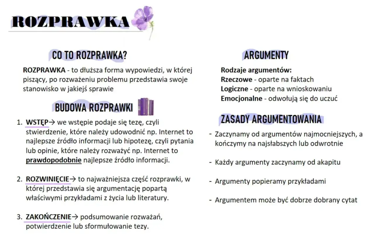 Jak napisać dobrą rozprawkę: budowa, argumenty i zasady. Wstęp, rozwinięcie, zakończenie. Rzeczowe, logiczne, emocjonalne argumenty.