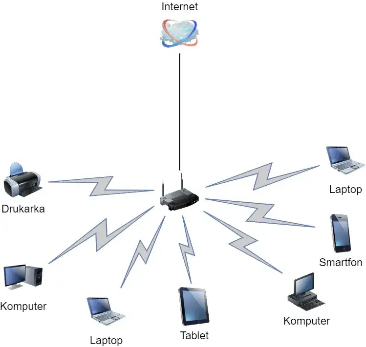 Jak zbudować sieć wifi w domu - proste kroki dla stabilnego połączenia