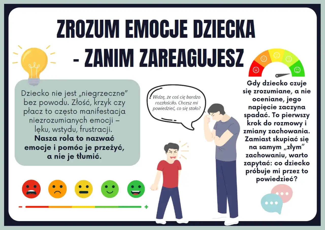 Zrozumienie emocji dziecka to klucz do budowania relacji. Grafika pokazuje, jak nazwać i pomóc dziecku przeżyć trudne emocje, zamiast je tłumić.