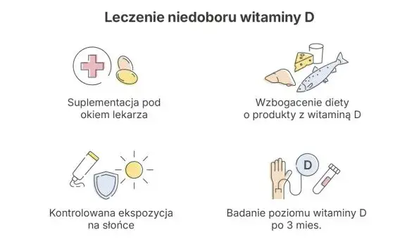 Ukryta epidemia: Niedobór witaminy D3 rozpoznaj i działaj!