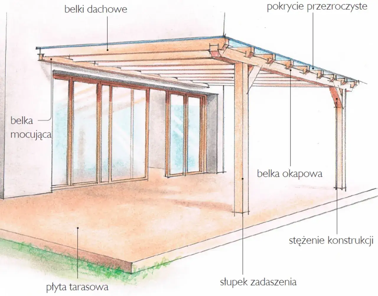 Jak uszyć zadaszenie tarasu krok po kroku - praktyczne porady i wskazówki