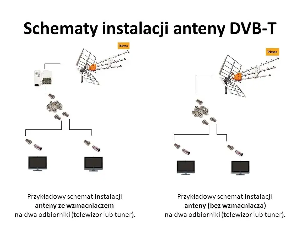 Jak podłączyć antenę DVB-T do telewizora i uniknąć problemów z sygnałem
