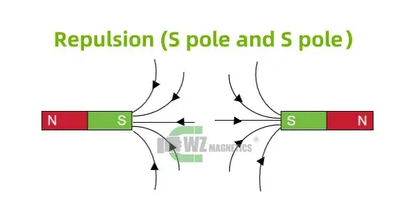 Magnetyzm: 20+ przykładów wykorzystania namagnesowania, które Cię zaskoczą