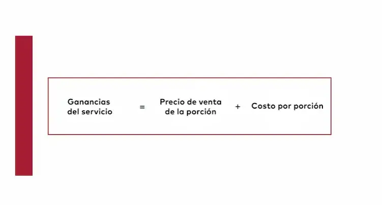 Bar 2025: ¿Cómo fijar precios de bebidas para disparar tu rentabilidad?
