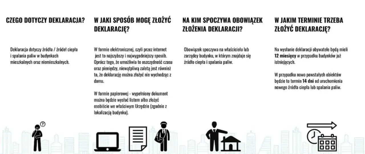 Emisyjność budynków do kiedy? Sprawdź terminy i uniknij kar