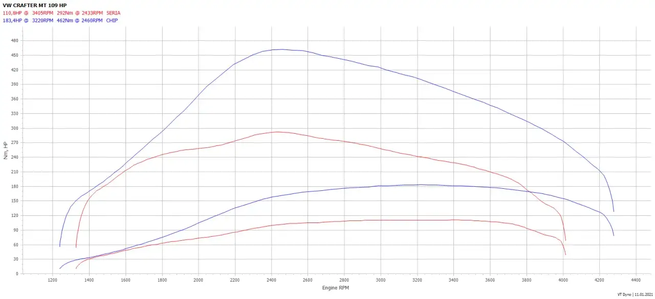 Tuning TDI w Polsce: Bezpieczna moc, koszty i mity o UK