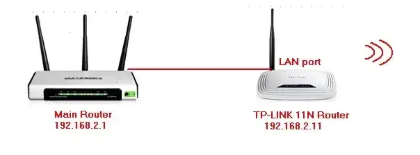 Jak podłączyć TP-Link router - proste kroki dla każdego początkującego